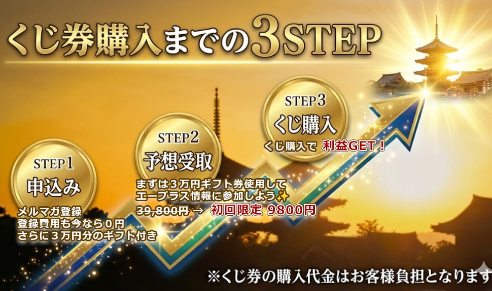 くじ購入までの3ステップ